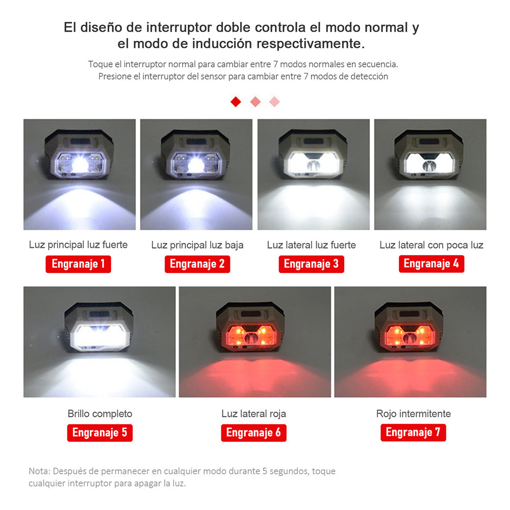 2pcs lámpara cabeza linterna minero recargable - Imagen 4