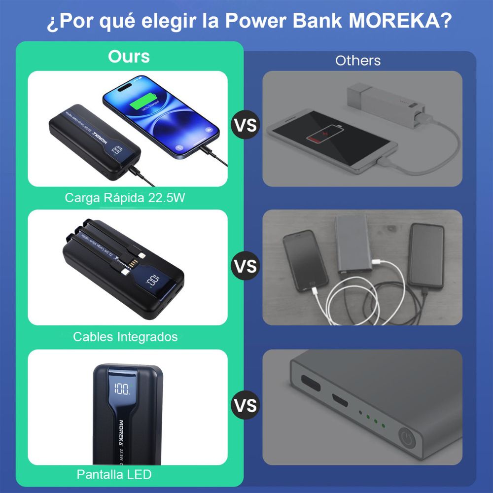 Power Bank Moreka K098 20000mAh 22.5W Cables C Lightning V8 - Imagen 9