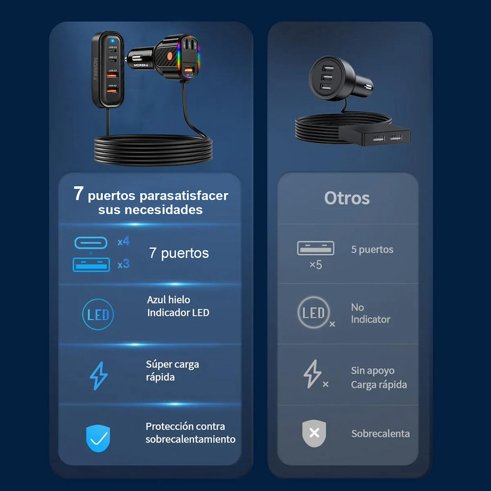 Plug in Cargador de Automóvil 45W Moreka 7 puertos USB-C USB-A CP0076 - Imagen 7