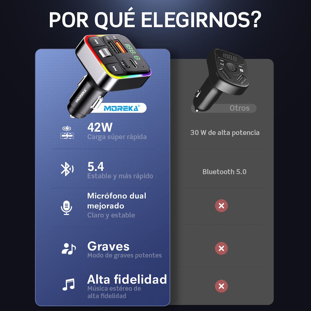 Plug in Reproductor MP3 Transmisor FM Bluetooth Cargador de coche 30W Moreka CP0070B - Imagen 7