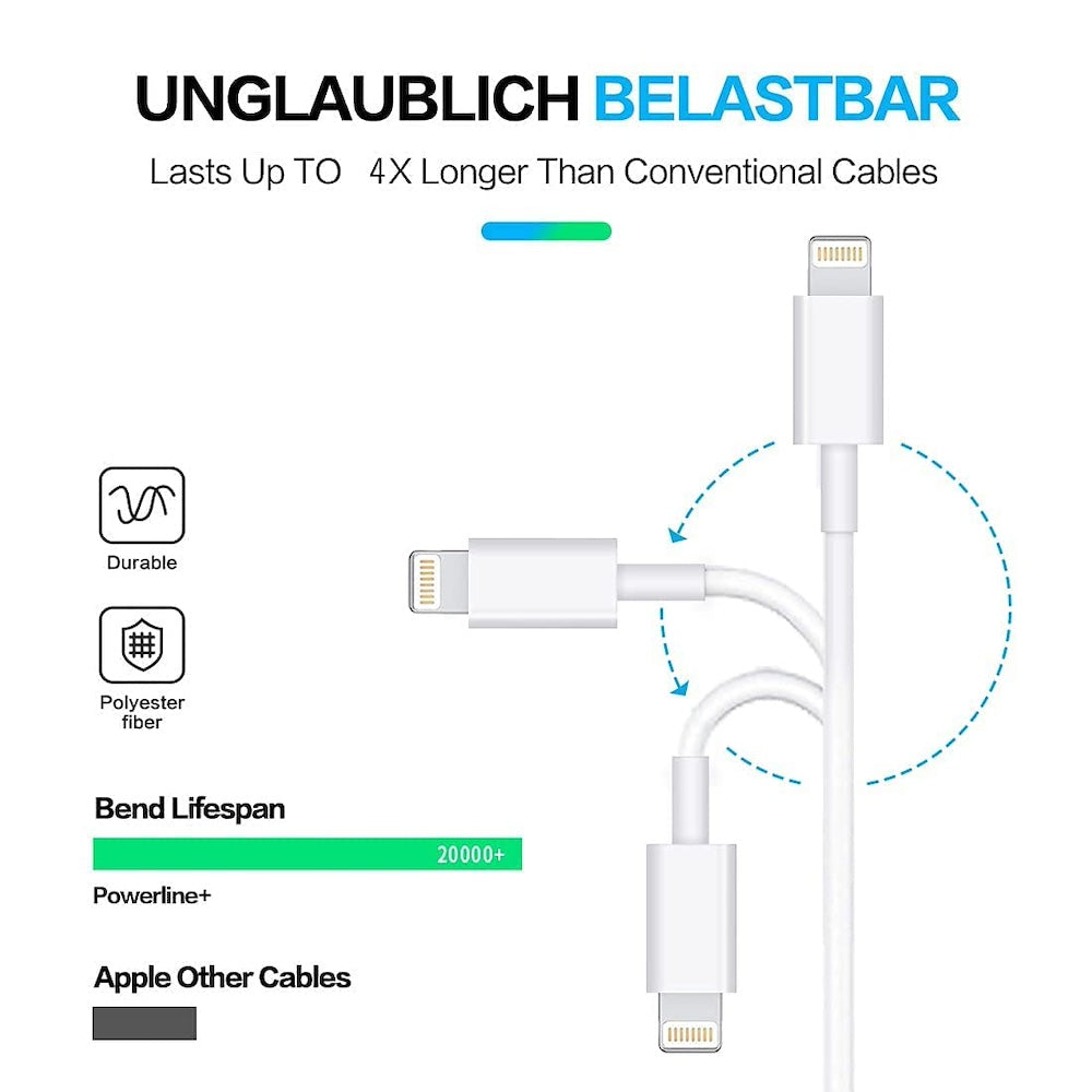 Cable Moreka Tipo C a Lightning CB-40 27W carga rápida 1M - Imagen 4