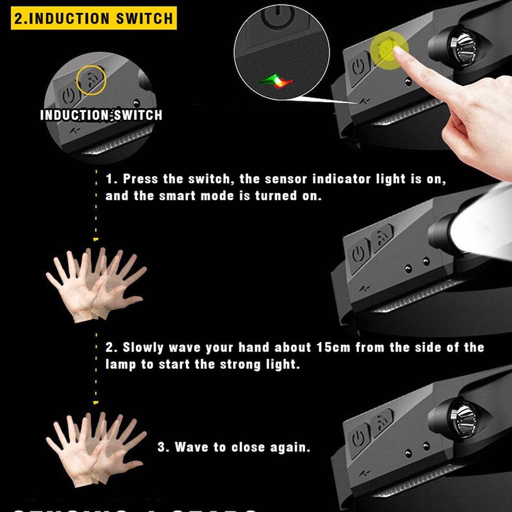 Lámpara De Cabeza Linterna Minero Recargable Con Sensor Moreka M-G28 - Imagen 2