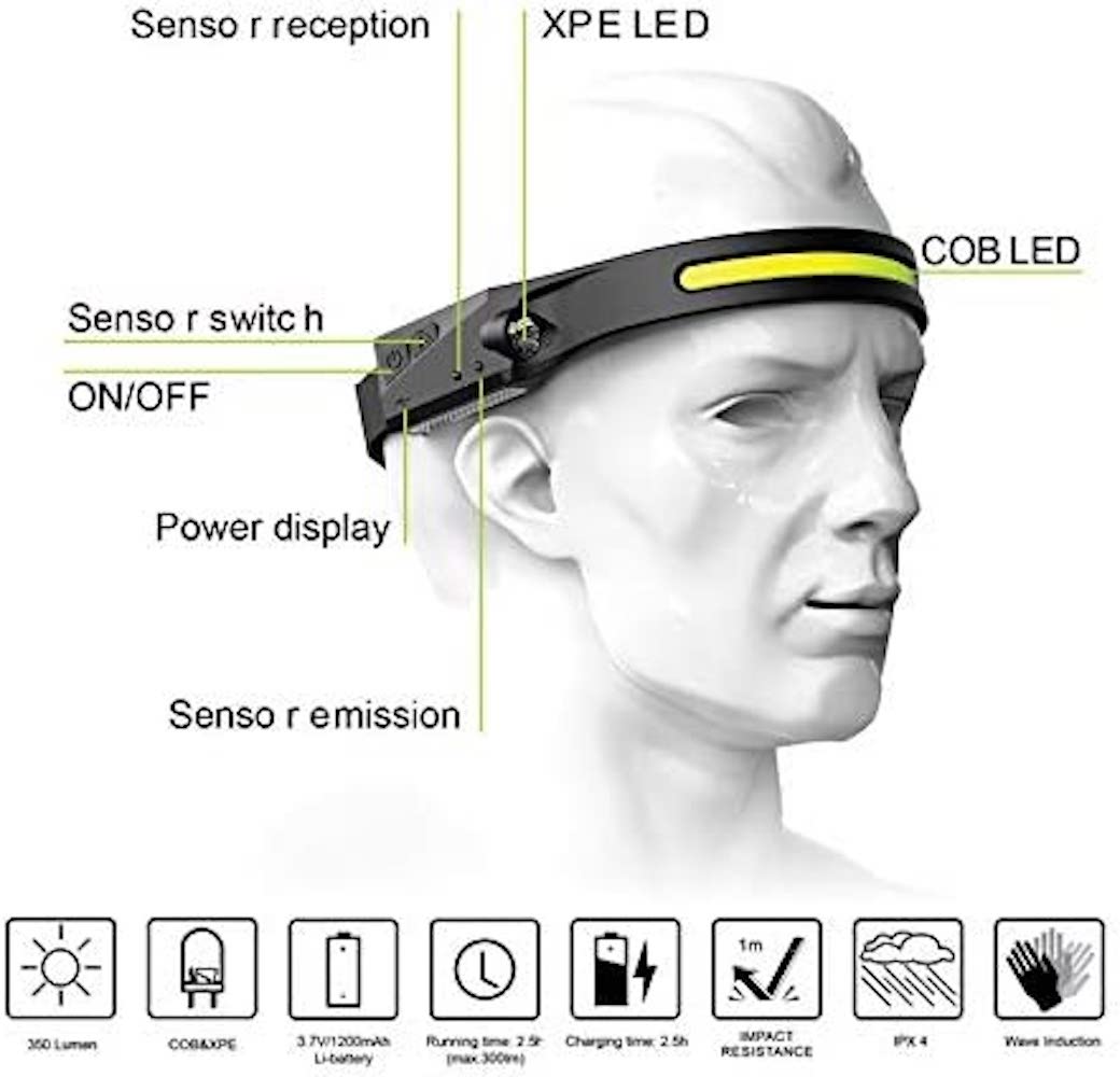 Lámpara De Cabeza Linterna Minero Recargable Con Sensor Moreka M-G28 - Imagen 4