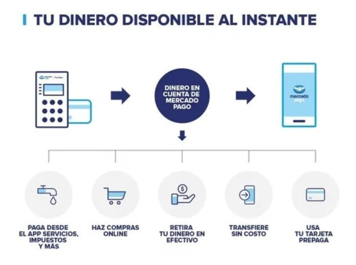 Point Blue Lector De Tarjetas Bluetooth Qr Gratis - Imagen 7