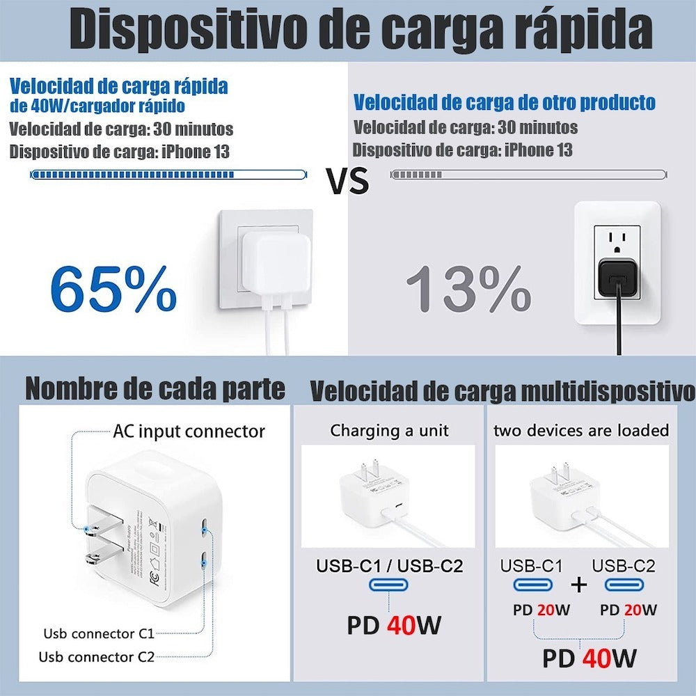 Cargador 40W Moreka CC21 Cubo Carga Rapída Doble USB - Imagen 6