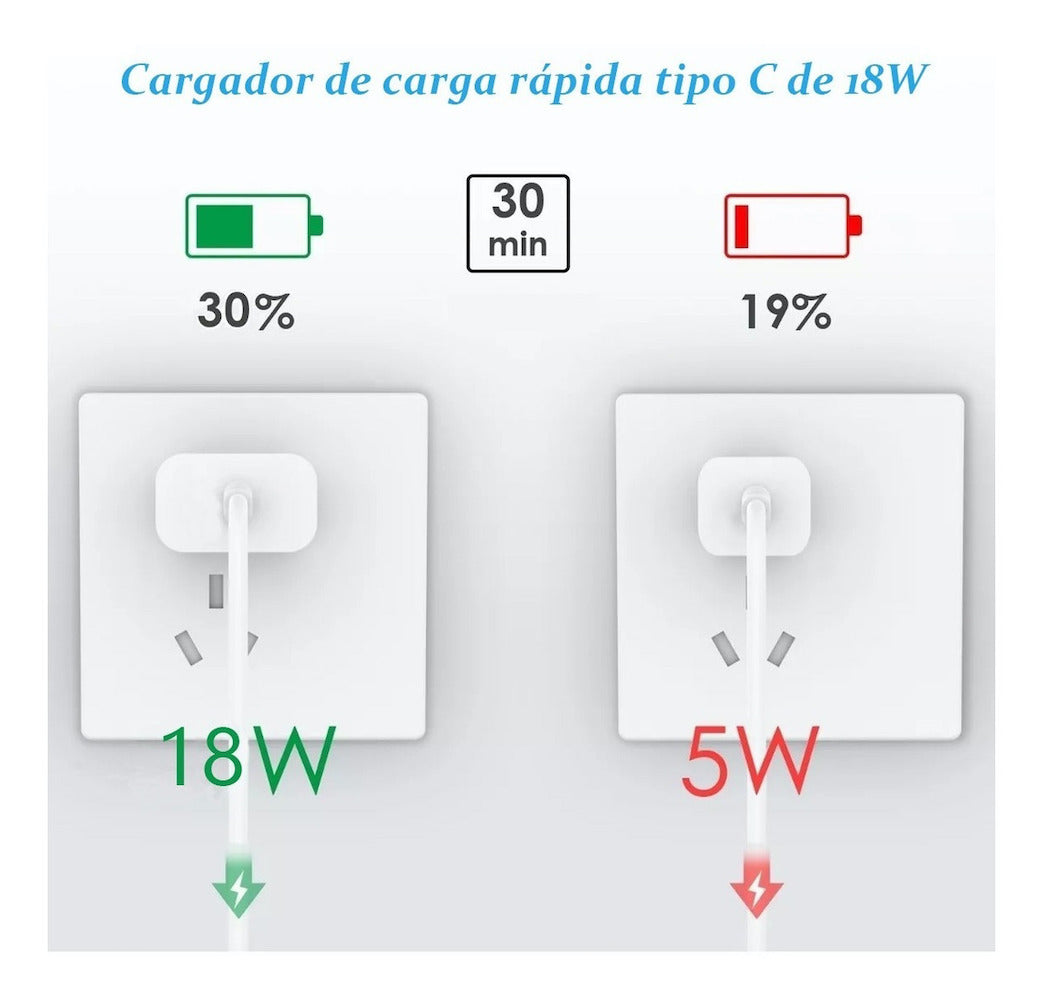 Cargador Tipo C Moreka MR0926 18W Incluye Cable tipo C - Imagen 4